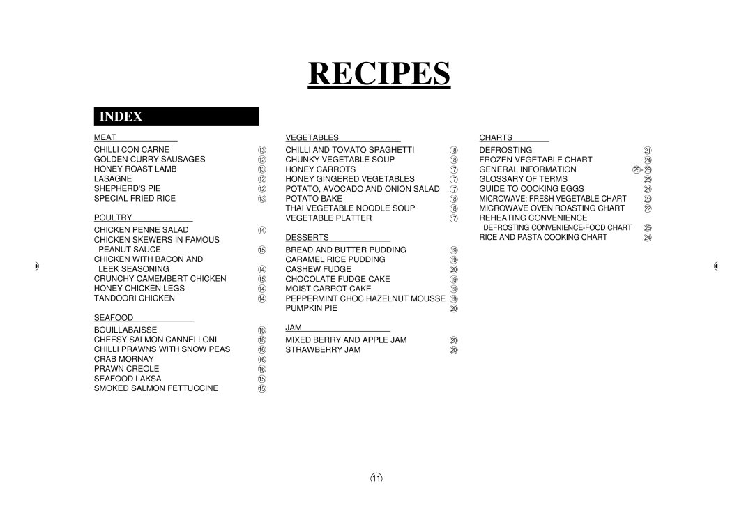 Sharp R395Y O/M, R-395Y(S) operation manual Index, Recipes 