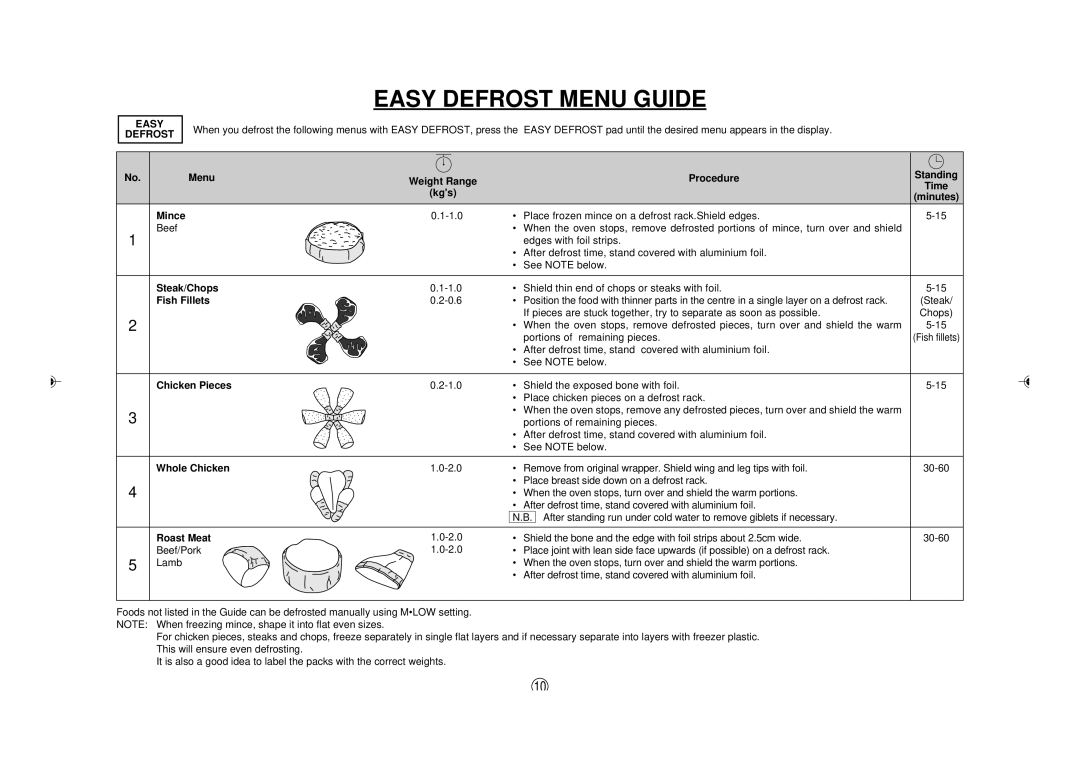 Sharp R-395Y(S), R395Y O/M operation manual Easy Defrost Menu Guide 
