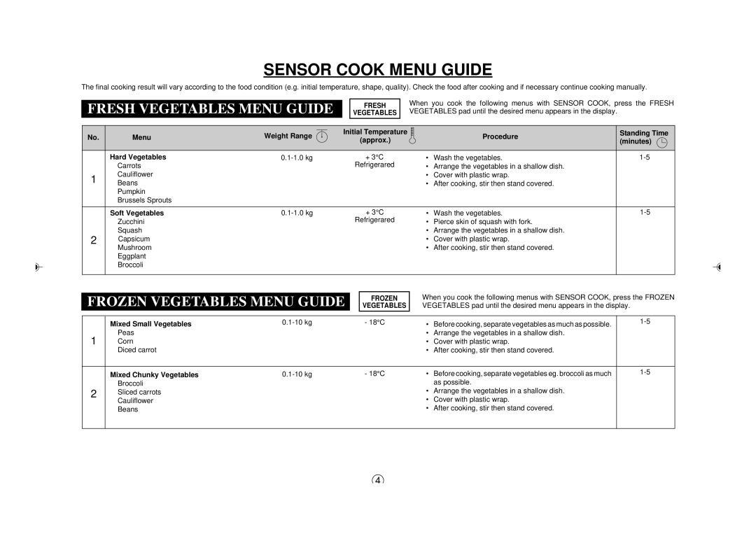 Sharp R-395Y(S), R395Y O/M Sensor Cook Menu Guide, Fresh Vegetables Menu Guide, Frozen Vegetables Menu Guide 