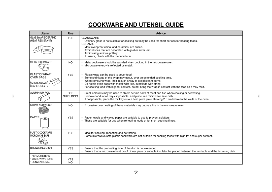 Sharp R-395Y(S), R395Y O/M operation manual Cookware And Utensil Guide, Advice 