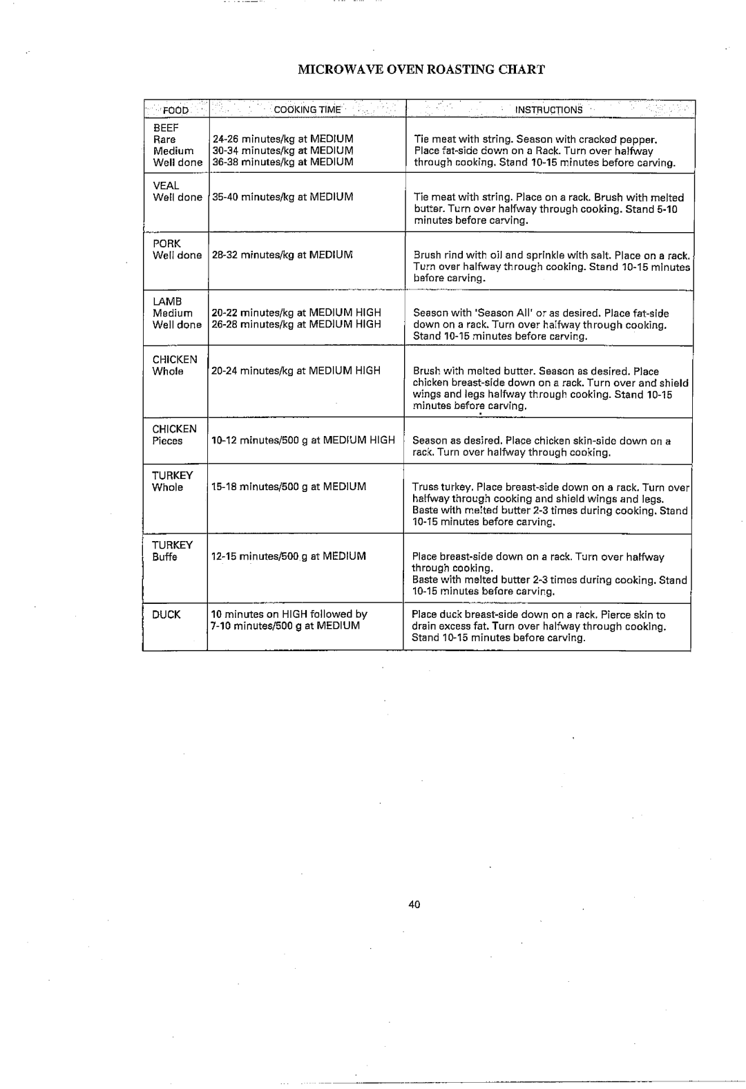 Sharp R-3S56 manual 