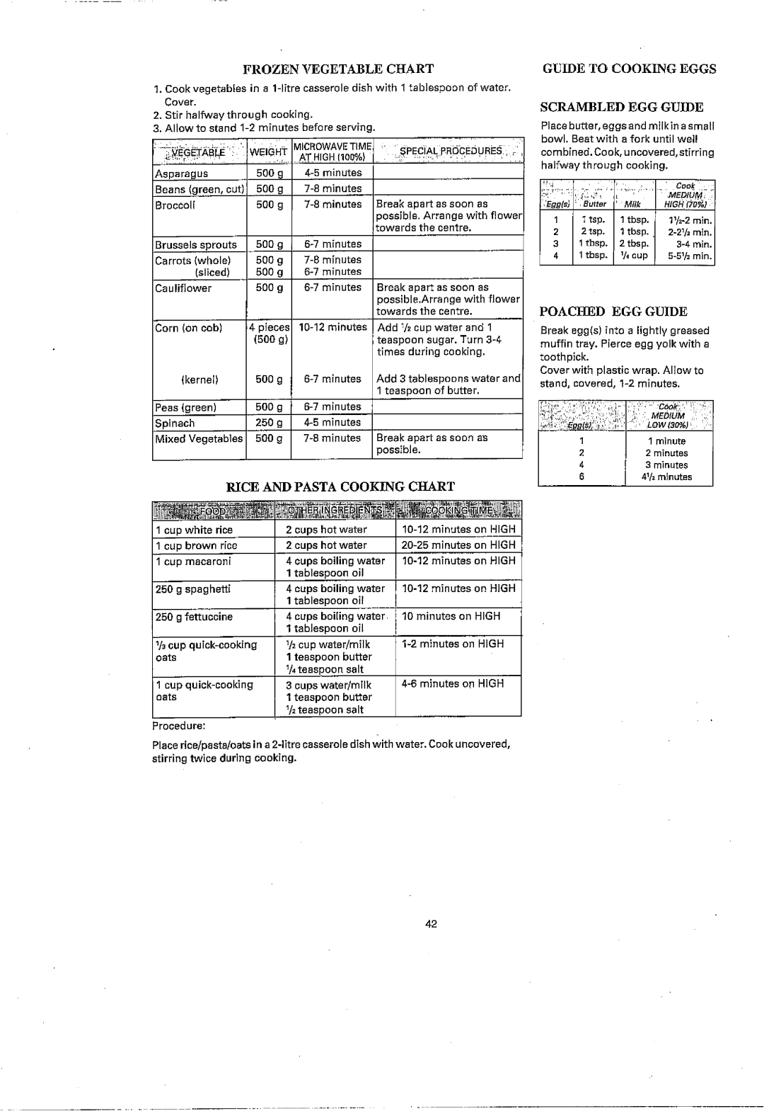 Sharp R-3S56 manual 