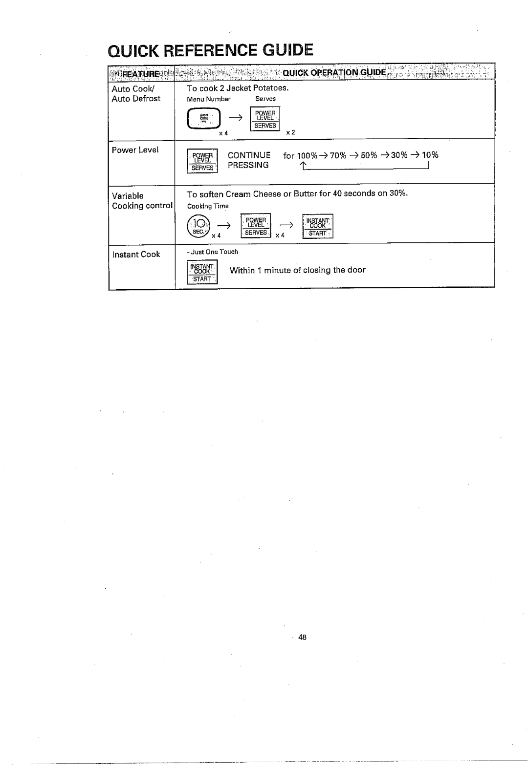 Sharp R-3S56 manual 