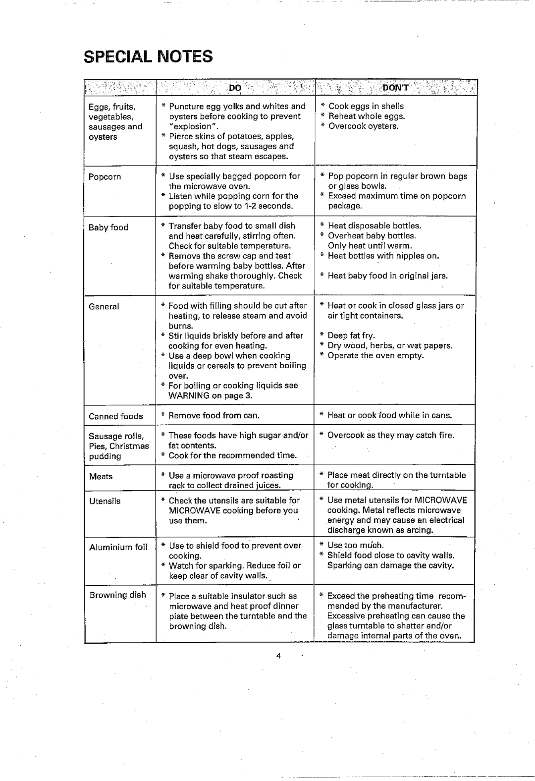 Sharp R-3S56 manual 