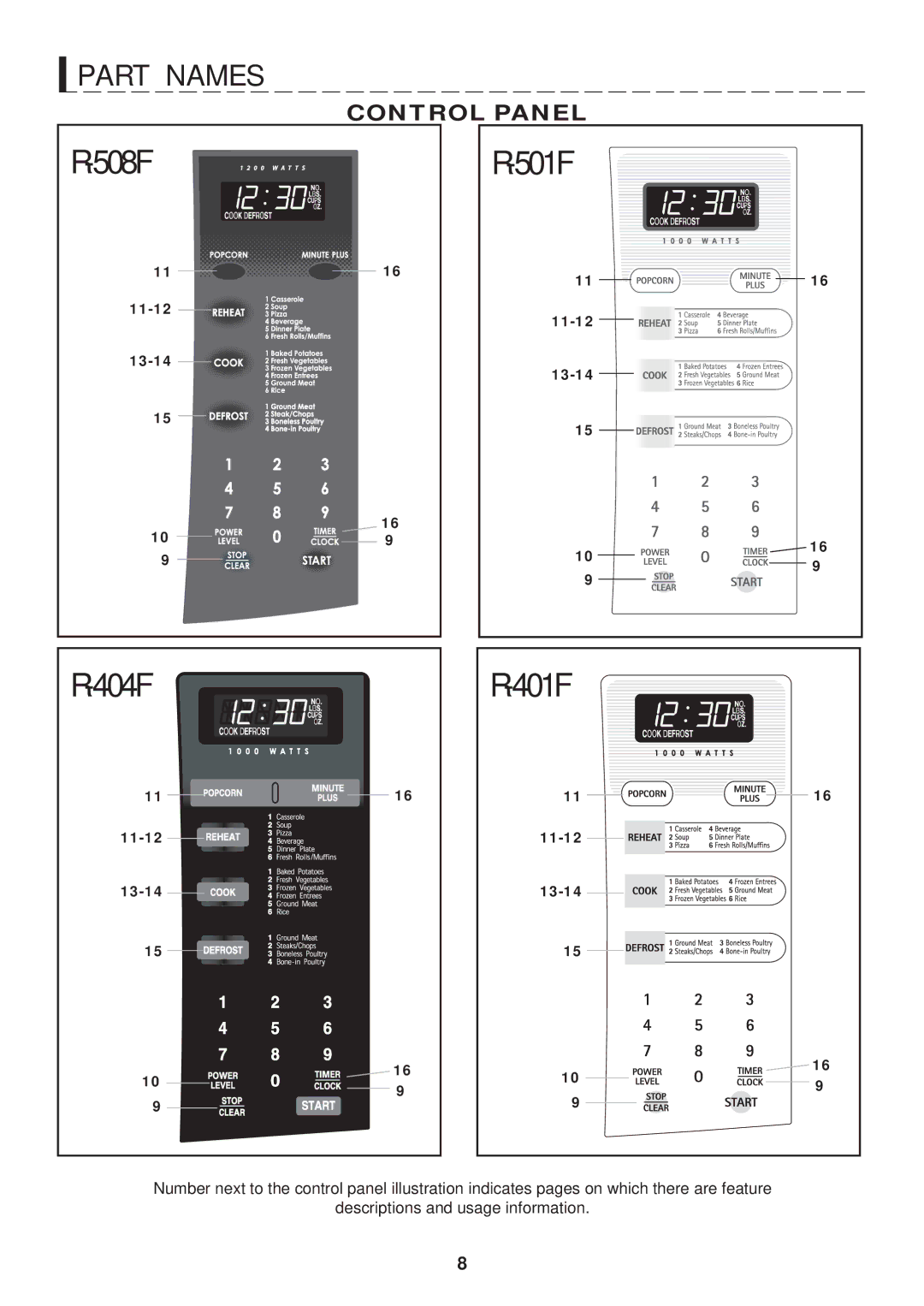 Sharp R-501F, R-401F, R-404F, R-508F warranty 0 1 F 