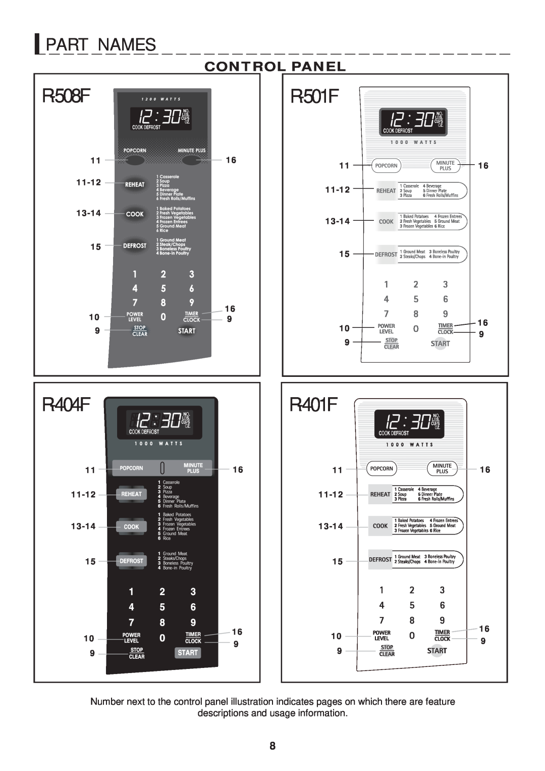 Sharp R-501F, R-401F R - 5 0 1 F, R - 4 0 1 F, P A R T N A M E S, Control Panel, R - 5 0 8 F, 11-12, 13-14, R - 4 0 4 F 