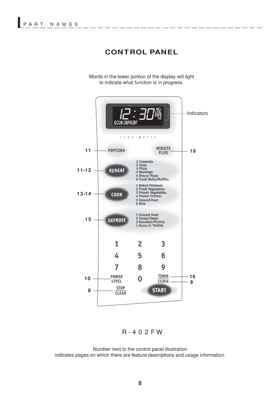 Sharp R-402FW warranty R T N a M E S, 11-12 13-14 