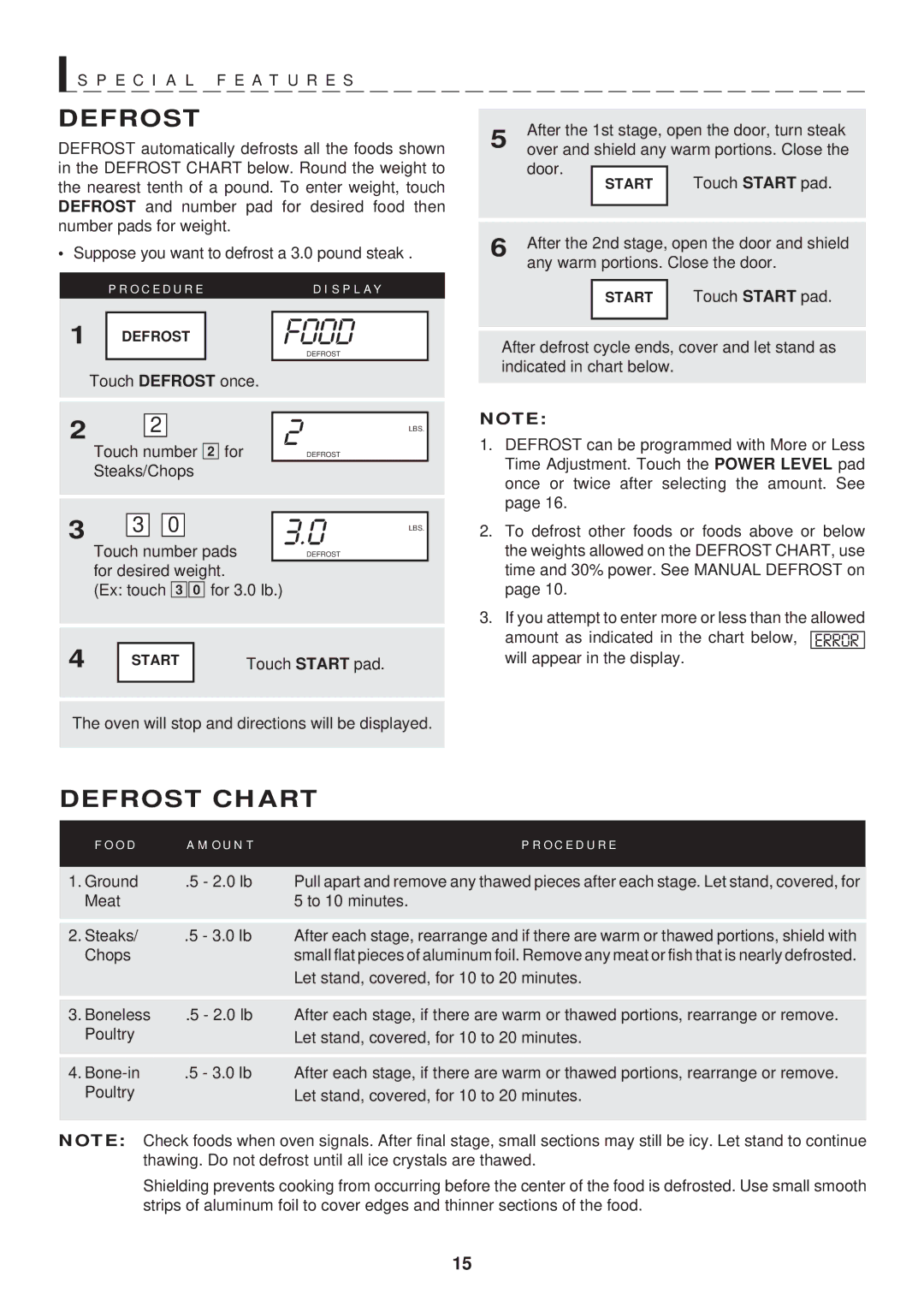 Sharp R-402FW warranty Defrost Chart 