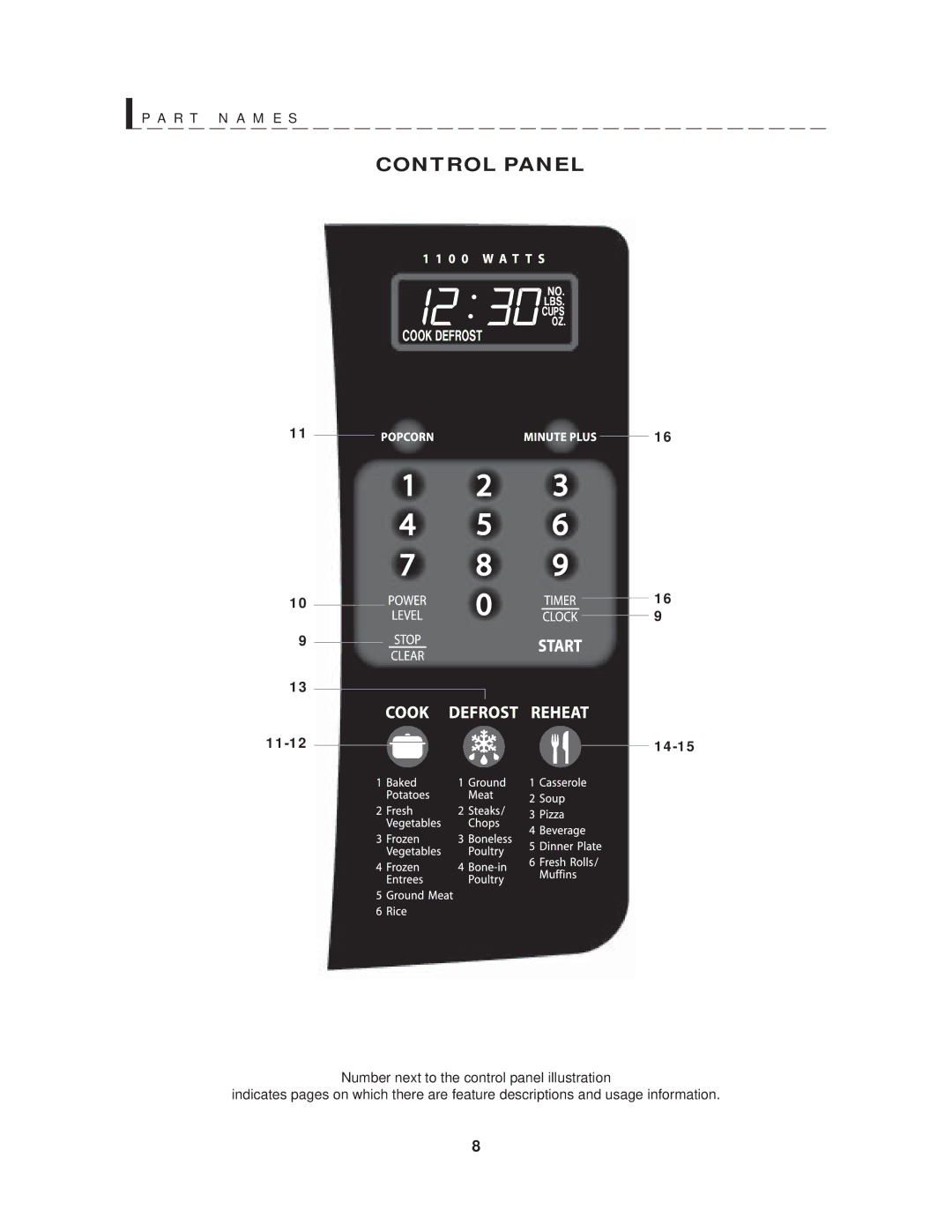 Sharp R-403HW warranty R T N a M E S, 11-12 14-15 