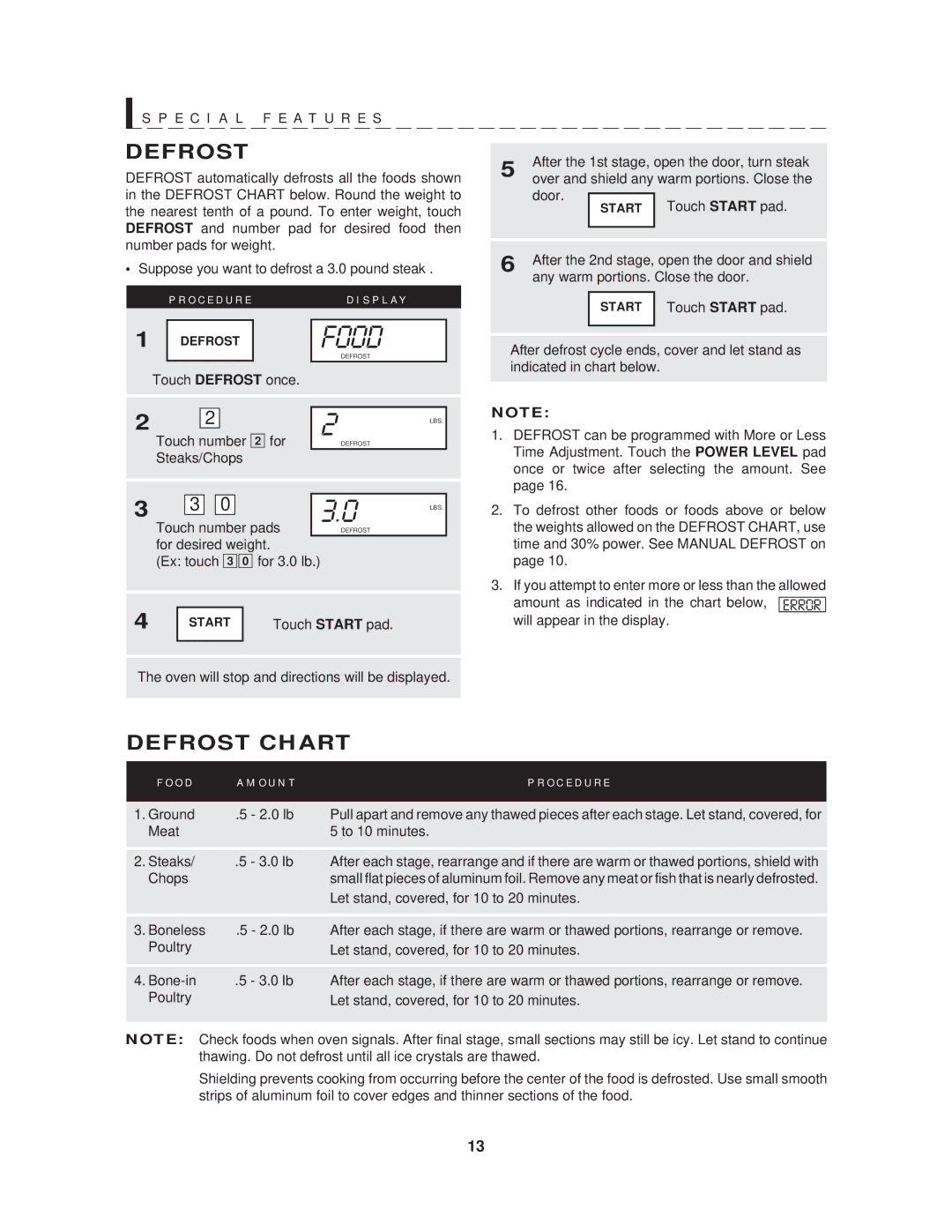 Sharp R-403HW warranty Defrost Chart 