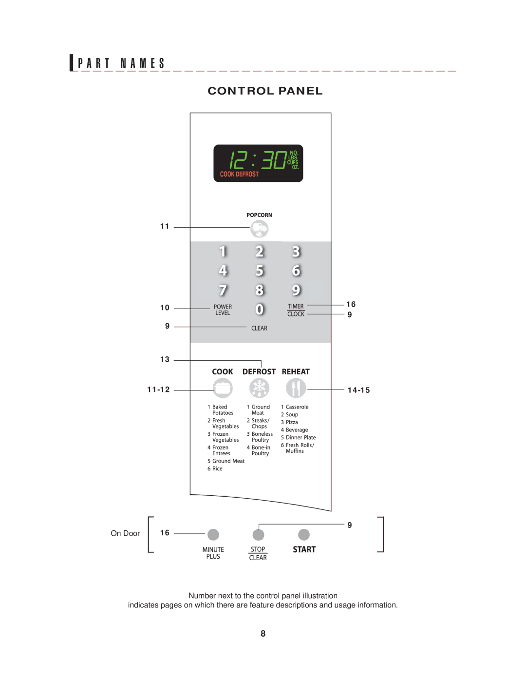 Sharp R-410H, R-405H, R-408H warranty R T N a M E S, 11-12, On Door, 14-15 