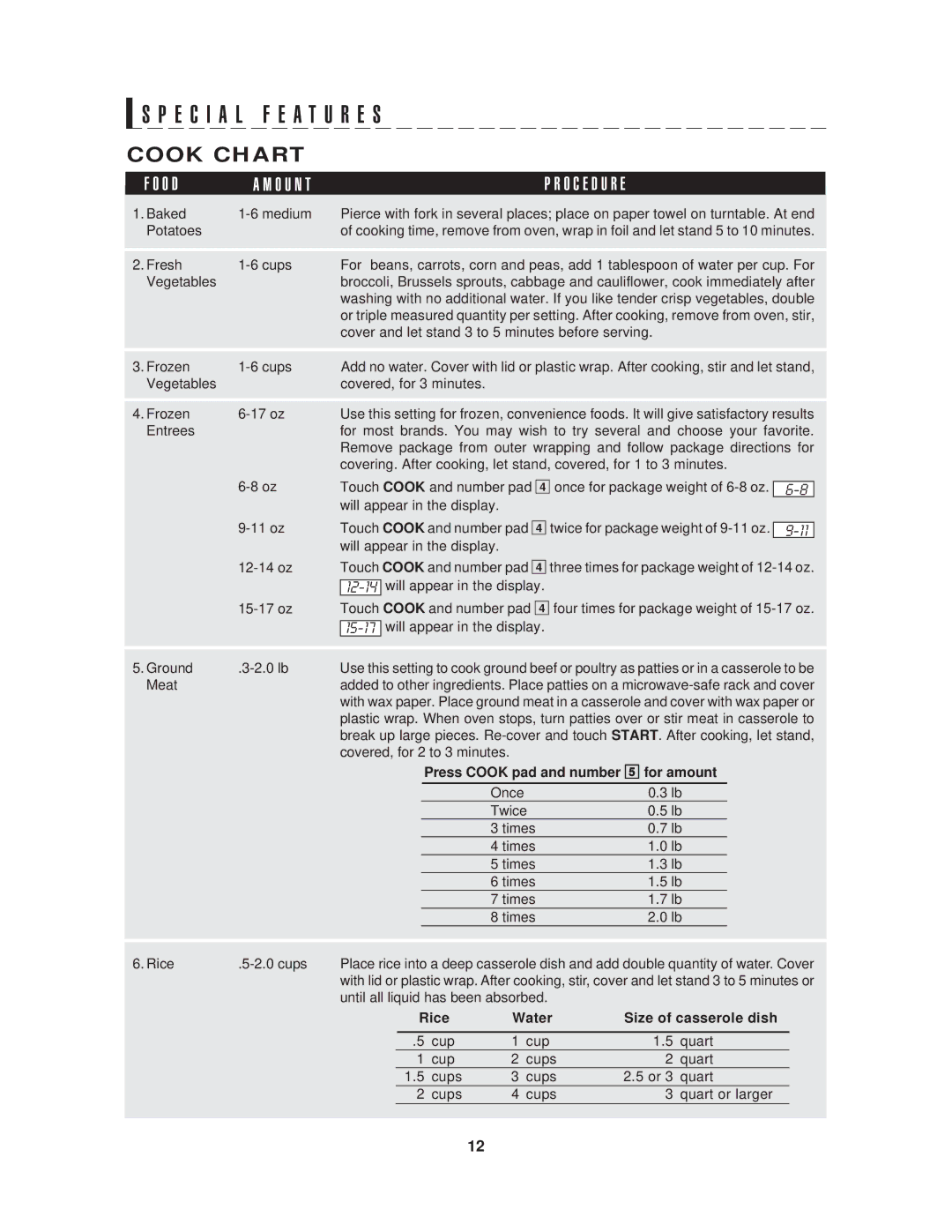 Sharp R-408H, R-405H, R-410H warranty E C I a L F E a T U R E S, Cook Chart, Press Cook pad and number 5 for amount 