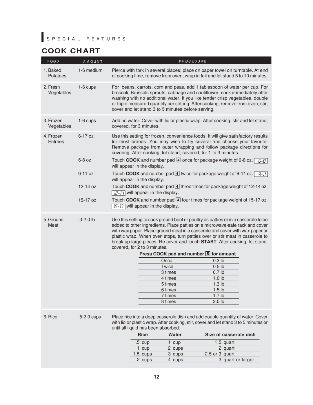 Sharp R-409HK warranty Cook Chart, Press Cook pad and number 5 for amount, Rice Water Size of casserole dish 