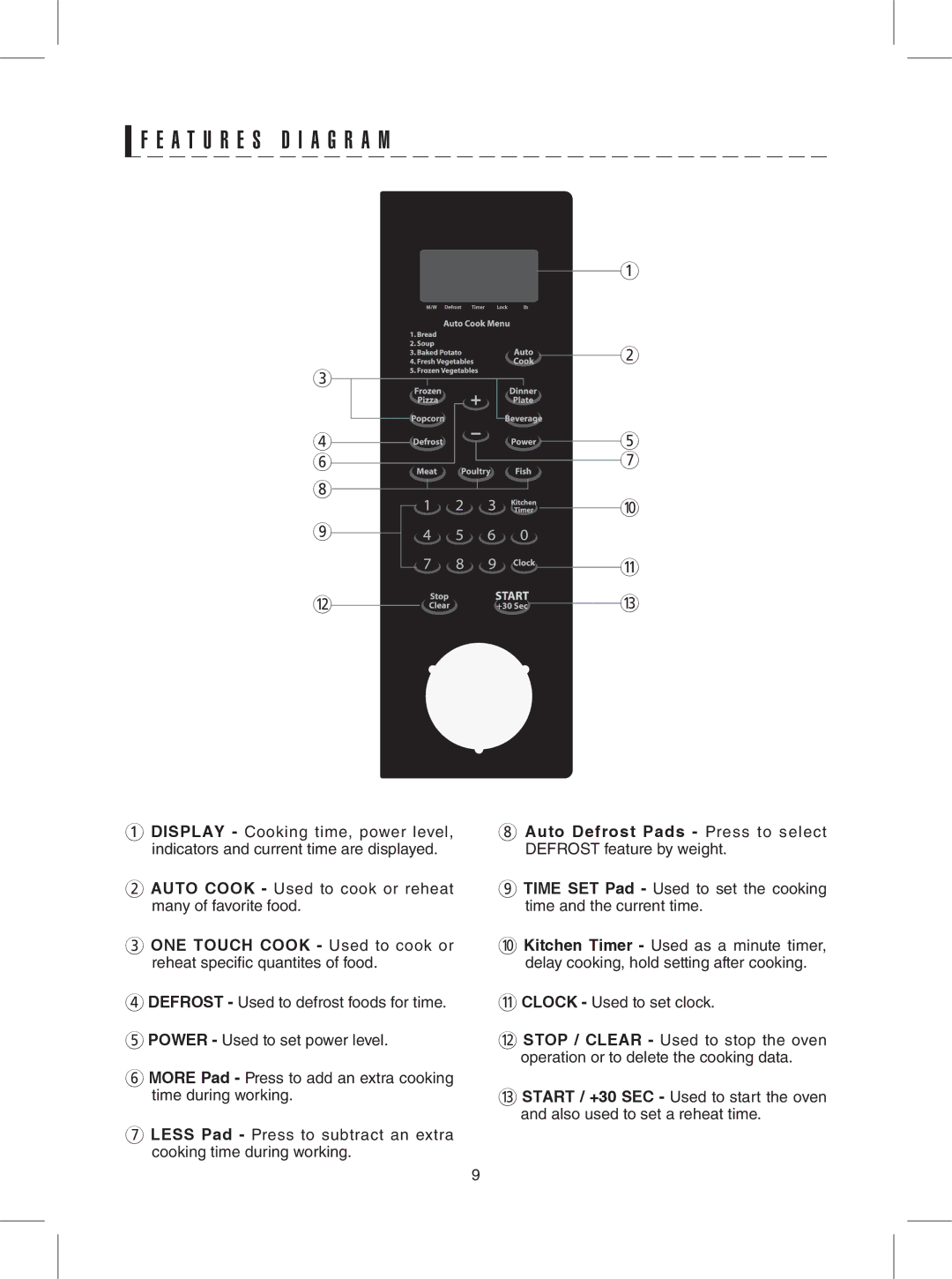 Sharp R-409Y warranty A T U R E S D I a G R a M 