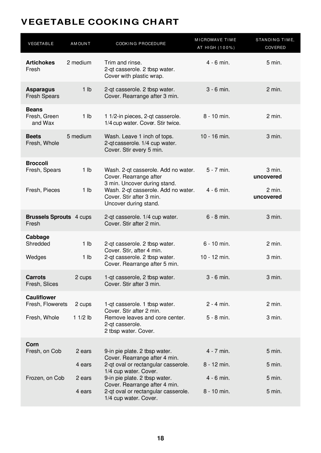 Sharp R-410D, R-510D operation manual Vegetable Cooking Chart 