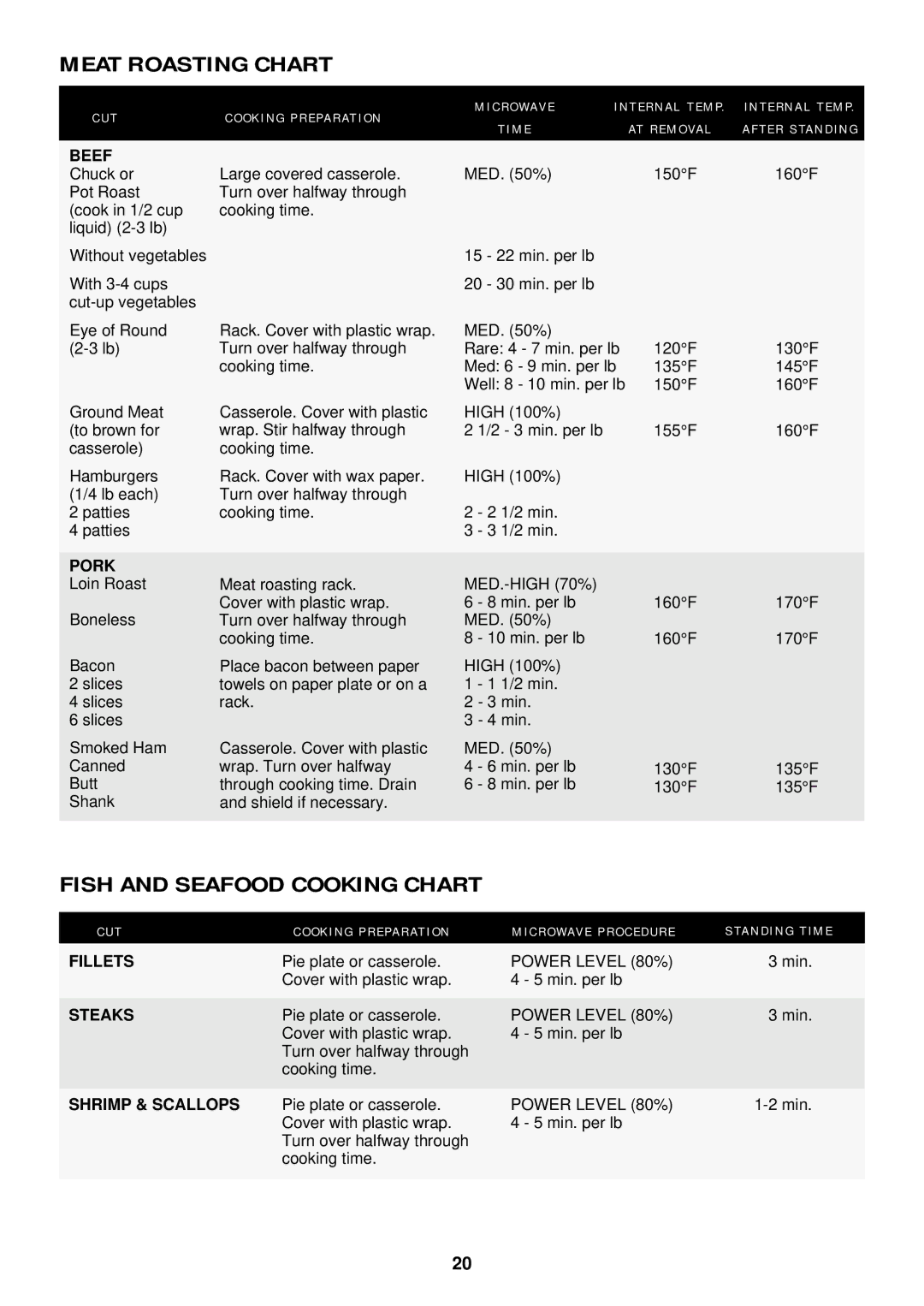 Sharp R-410D, R-510D operation manual Meat Roasting Chart, Fish and Seafood Cooking Chart 