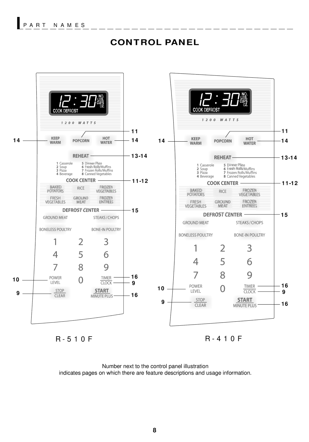 Sharp R-410F, R-510F warranty Control Panel, 13-14 11-12 