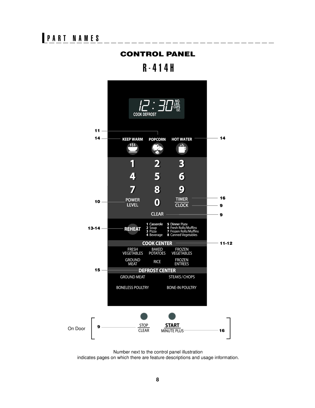 Sharp R-414HS warranty 1 4 H 