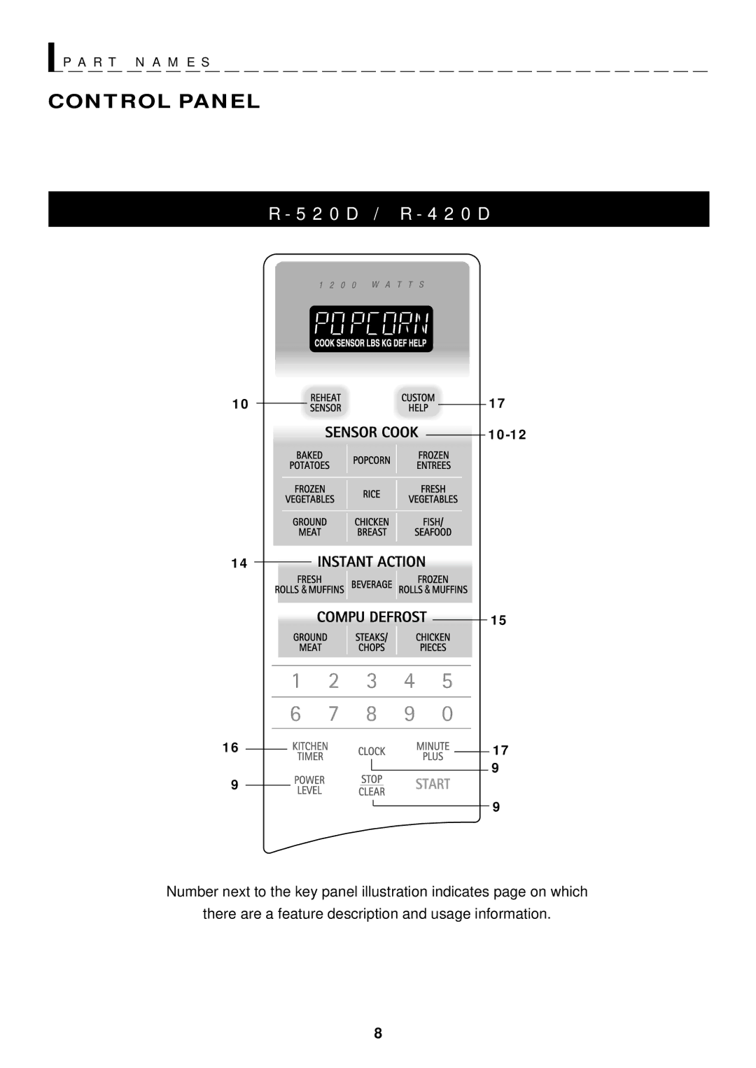 Sharp R-420D, R-520D operation manual Control Panel, 10-12 