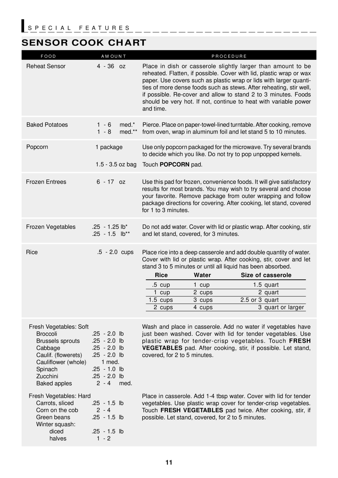 Sharp R-520D, R-420D operation manual Sensor Cook Chart, Rice Water Size of casserole 