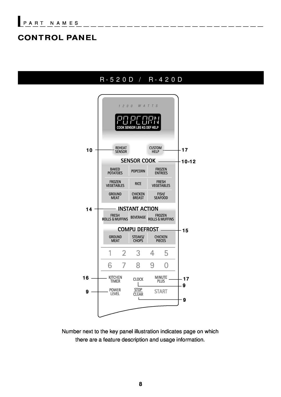 Sharp R-420D, R-520D operation manual R - 5 2 0 D / R - 4 2 0 D, P A R T N A M E S, Control Panel, 10-12 