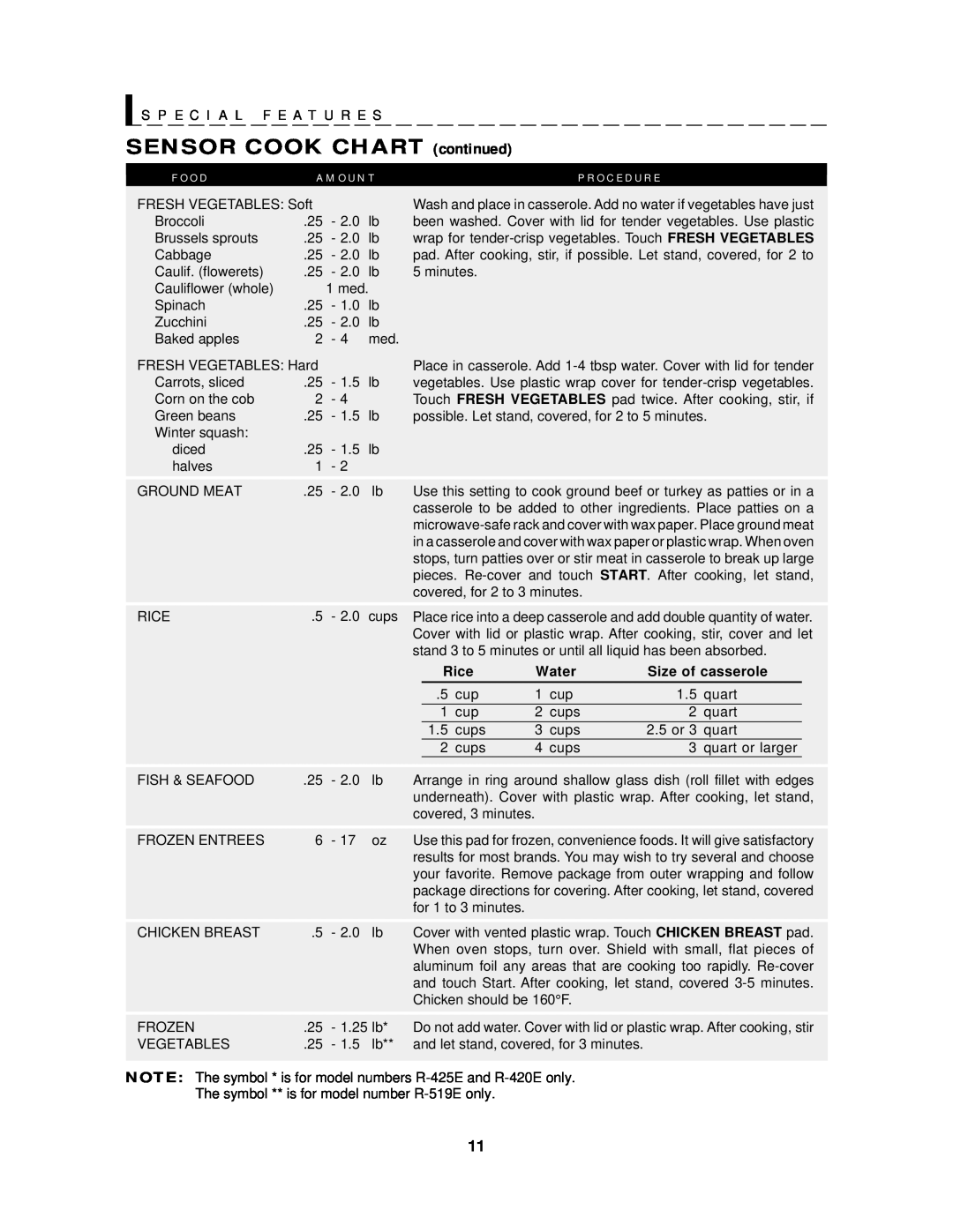 Sharp R-425E S P E C I A L F E A T U R E S, SENSOR COOK CHART continued, F O O D, P R O C E D U R E, A M O U N T, Rice 