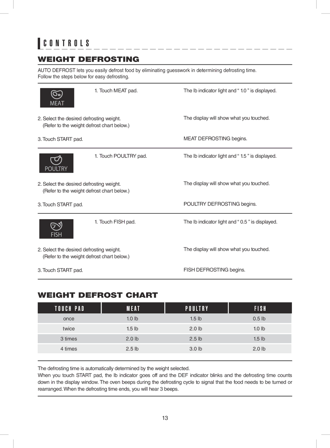 Sharp R-431ZS warranty Weight Defrosting, Weight Defrost Chart, U C H P a D A T U L T R Y S H 