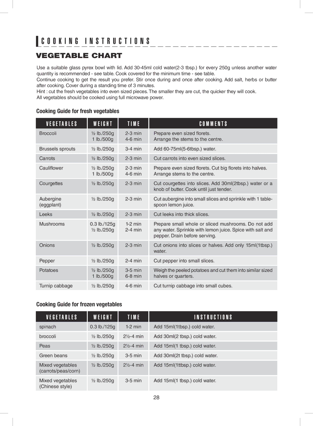 Sharp R-431ZS warranty Vegetable Chart, S T R U C T I O N S 