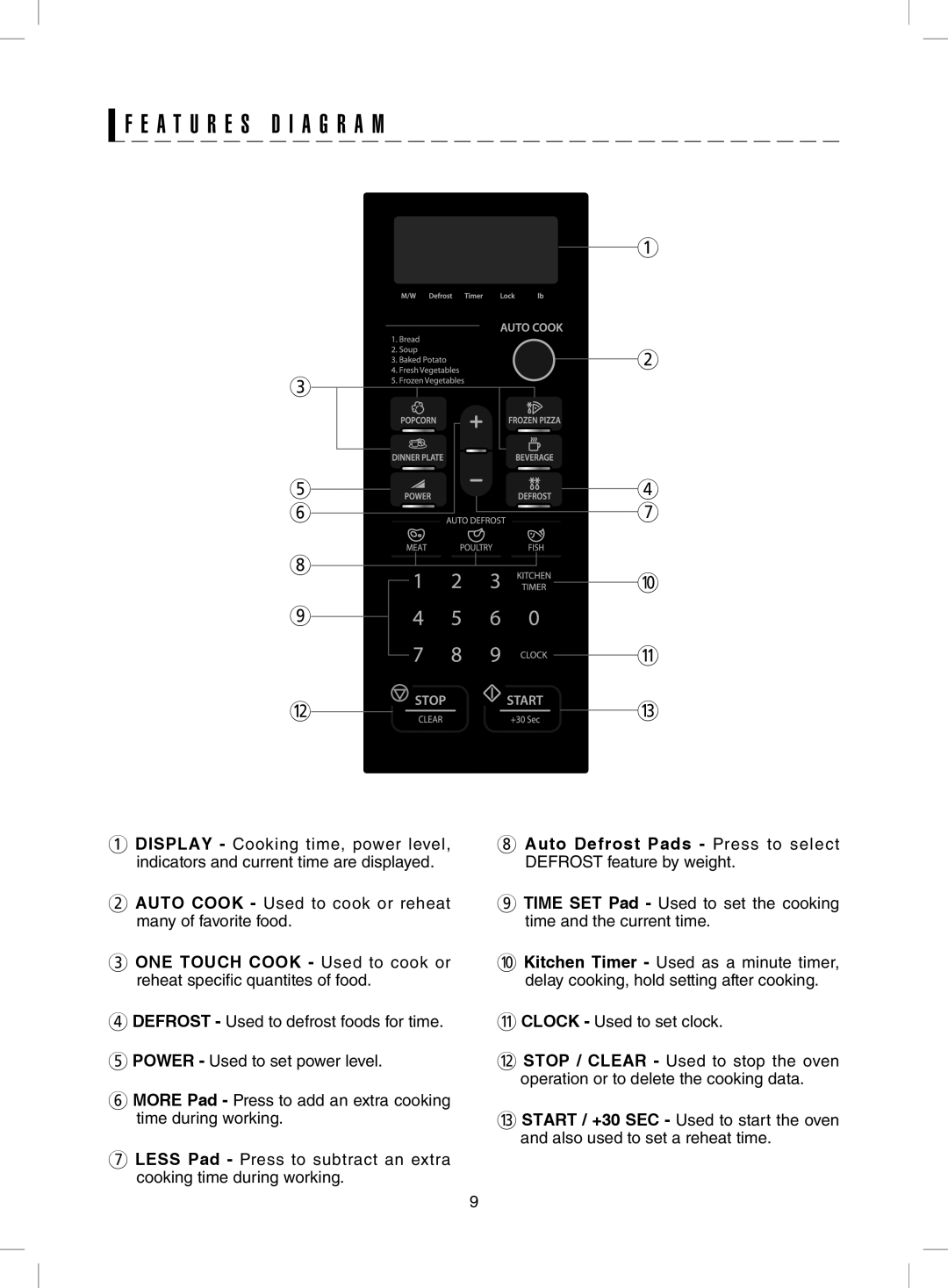 Sharp R-431ZS warranty A T U R E S D I a G R a M 