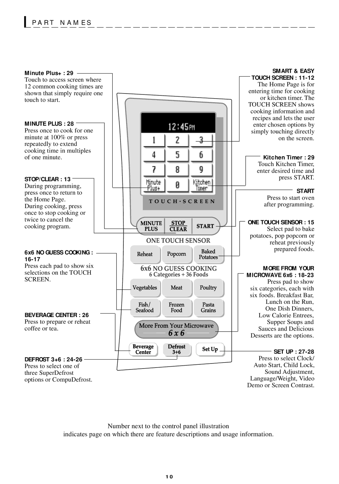 Sharp R-440/540 operation manual R T N a M E S 