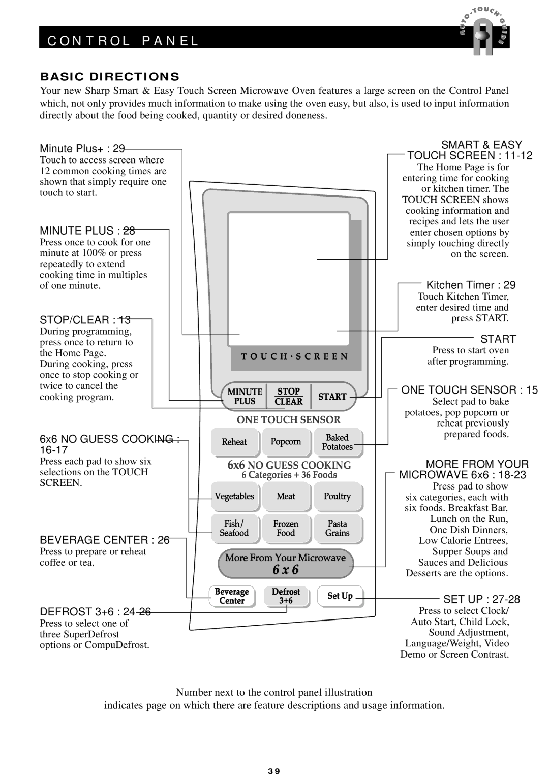 Sharp R-440/540 operation manual N T R O L P a N E L, Basic Directions 