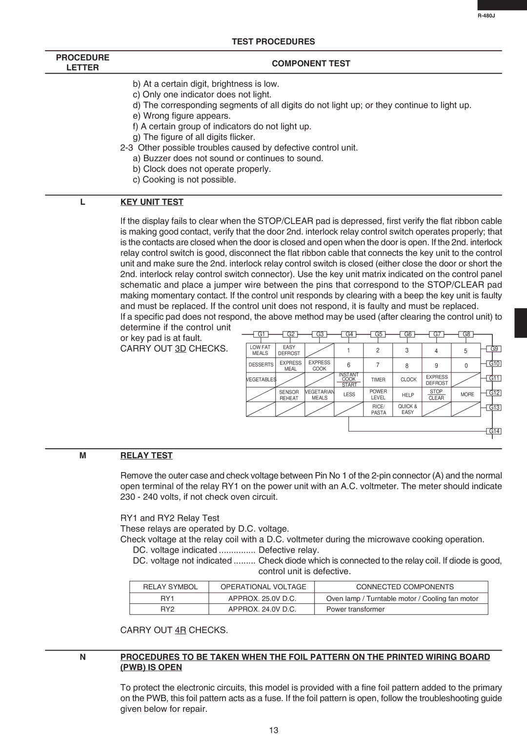 Sharp R-480J service manual KEY Unit Test, Relay Test 