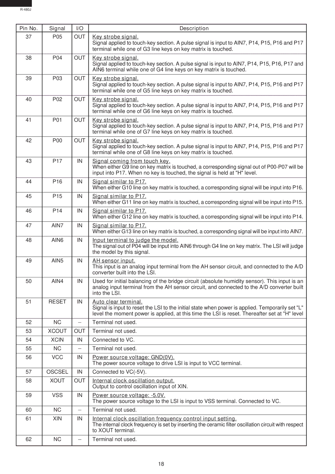 Sharp R-480J service manual Pin No Signal Description, Signal coming from touch key, Signal similar to P17, AH sensor input 