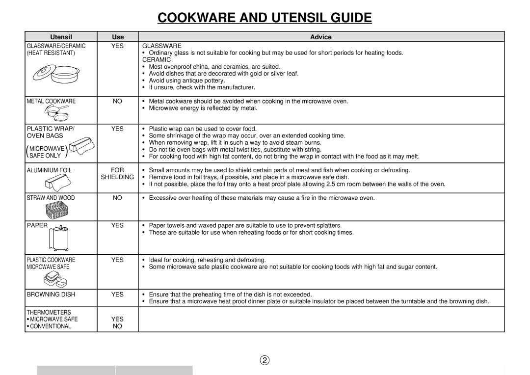 Sharp R-520E manual Cookware and Utensil Guide, Utensil Use Advice 