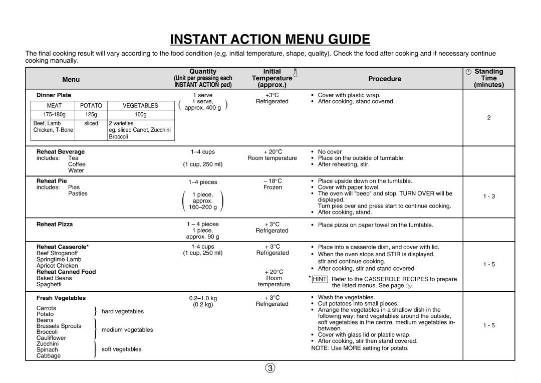 Sharp R-520E manual Instant Action Menu Guide, Quantity Initial Standing Menu, Procedure Time, Approx Minutes 