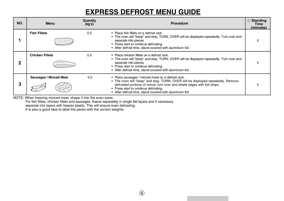 Sharp R-520E manual Express Defrost Menu Guide, Procedure Standing 