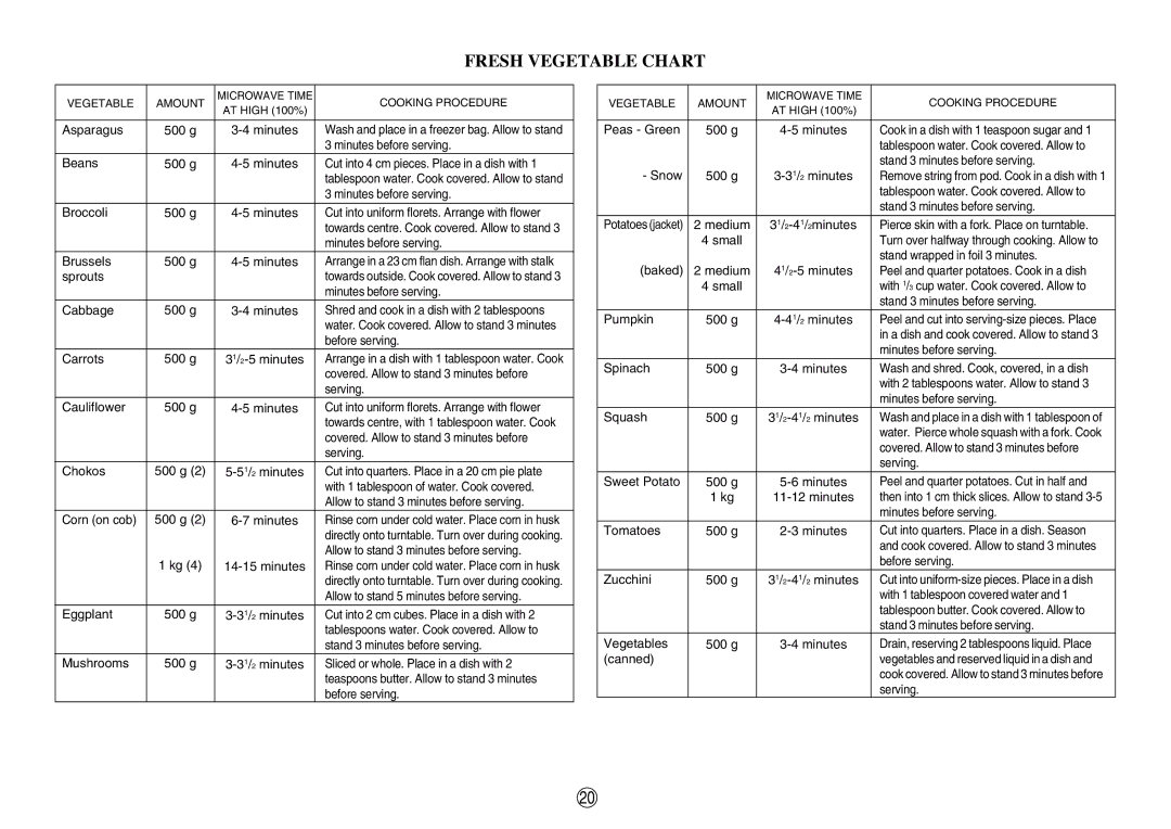 Sharp R-520E manual Fresh Vegetable Chart, Beans 500 g Minutes 