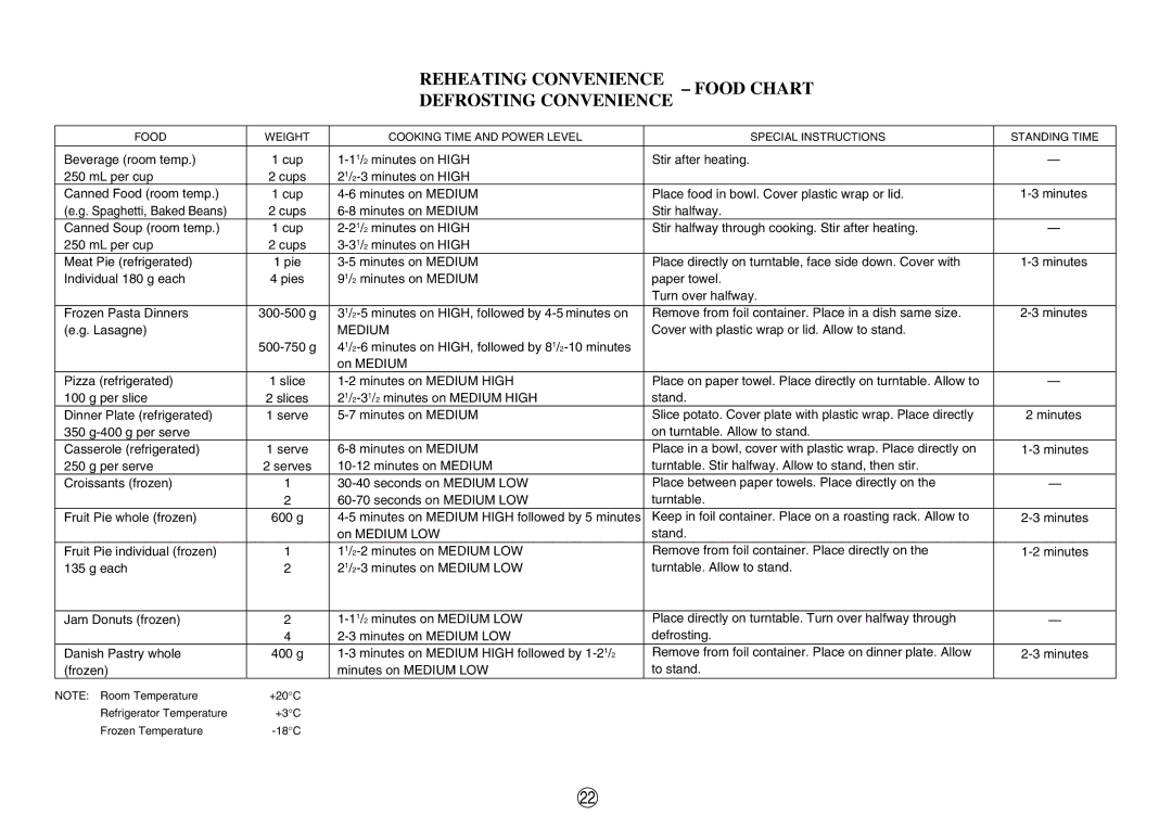 Sharp R-520E manual Reheating Convenience Food Chart Defrosting Convenience, Medium 