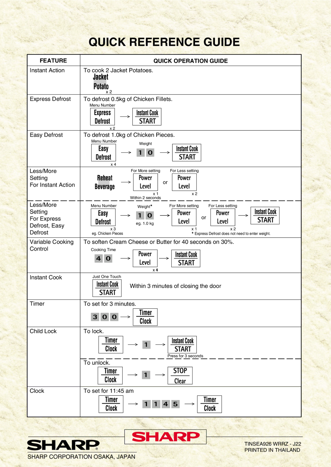 Sharp R-520E manual Quick Reference Guide, Sharp Corporation OSAKA, Japan 