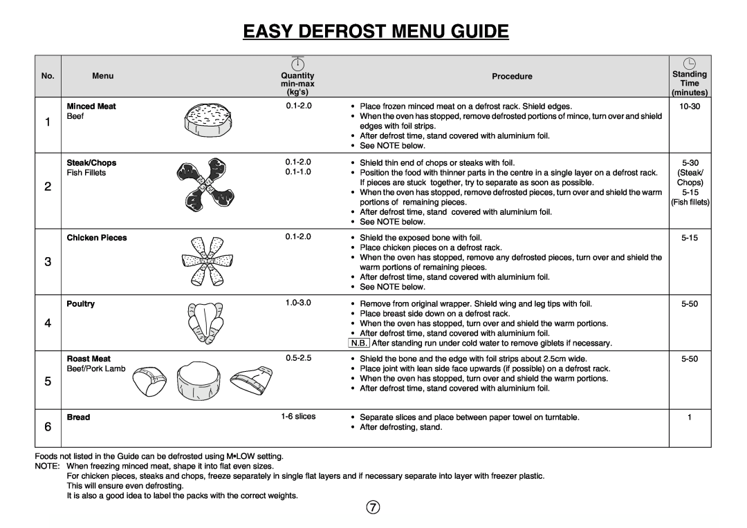Sharp R-520E manual Easy Defrost Menu Guide 