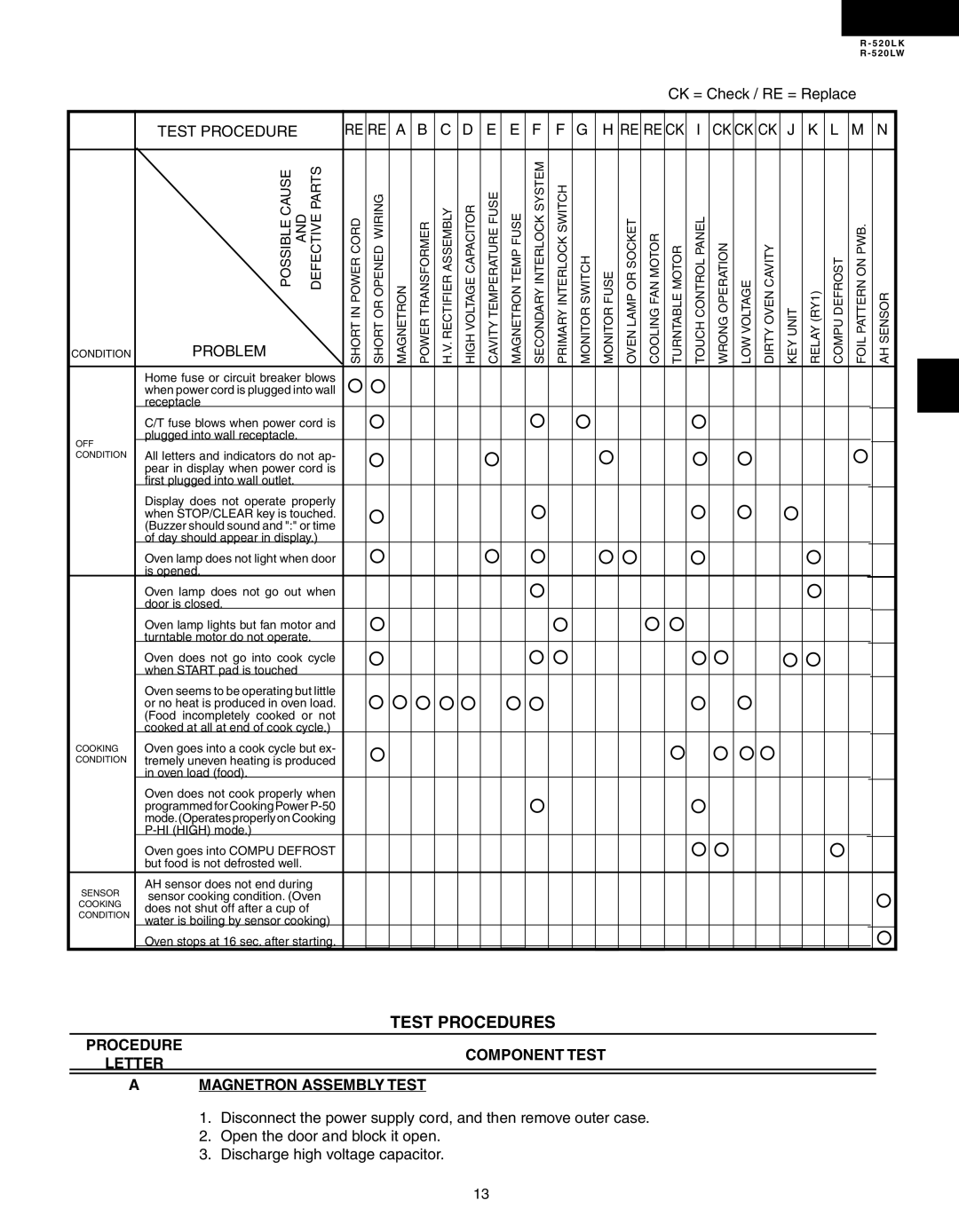 Sharp R-520LK, R-520LW service manual Test Procedures, Problem, Procedure Component Test Letter Magnetron Assembly Test 