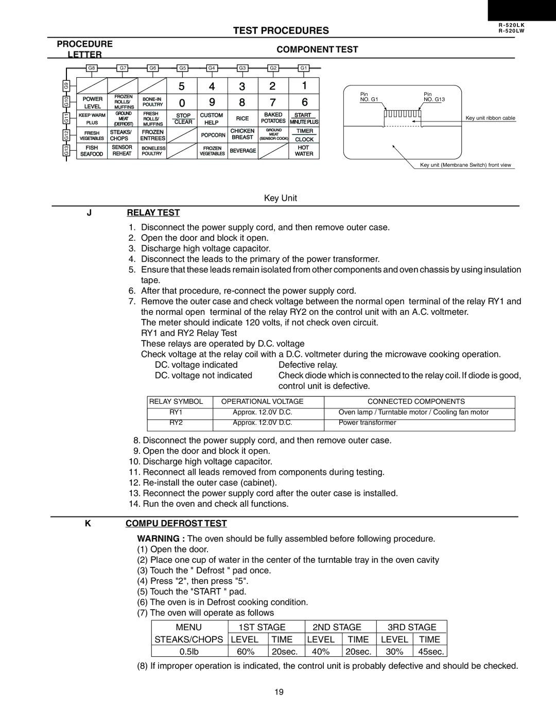 Sharp R-520LK, R-520LW Relay Test, Compu Defrost Test, Menu 1ST Stage 2ND Stage 3RD Stage STEAKS/CHOPS Level Time 