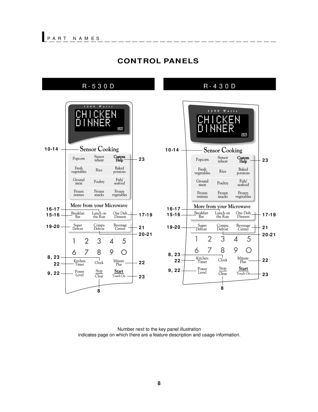 Sharp R-530D, R-430D operation manual R T N a M E S, 10-14 16-17 15-16 17-19 19-20 20-21 