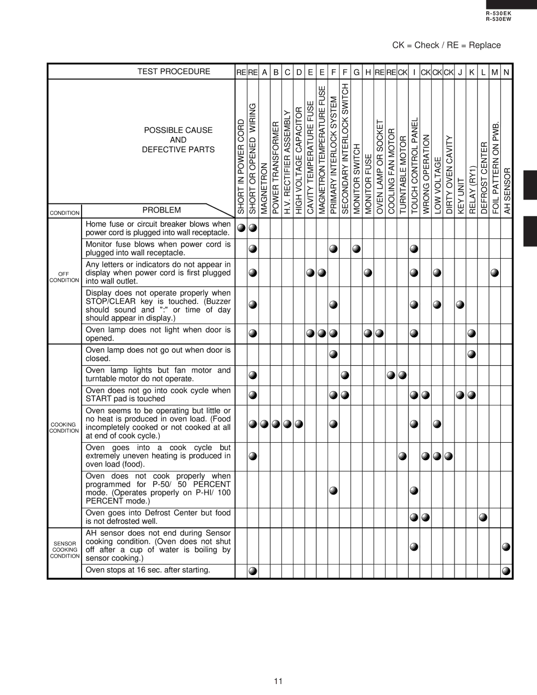 Sharp R-530EK service manual CK = Check / RE = Replace 