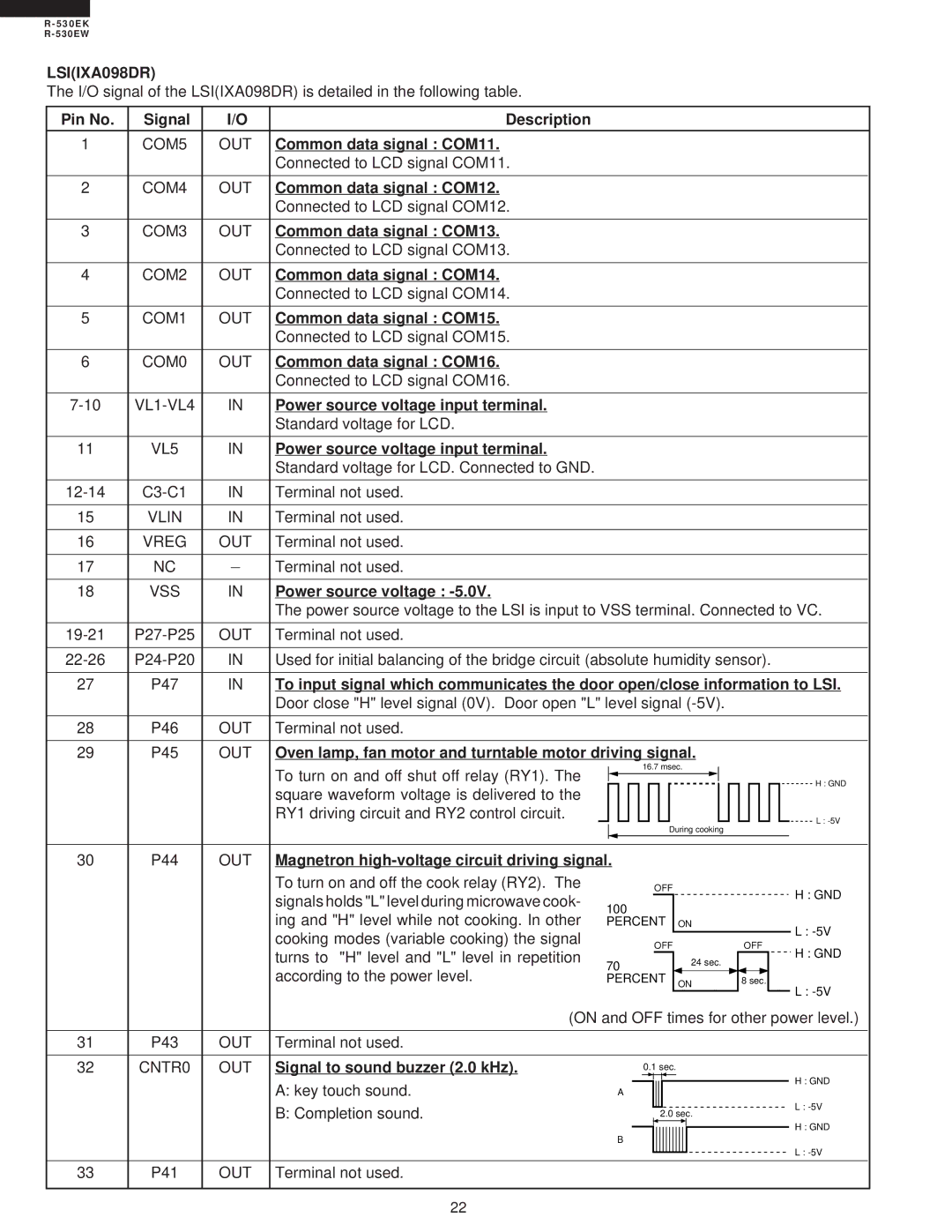 Sharp R-530EK service manual LSIIXA098DR 