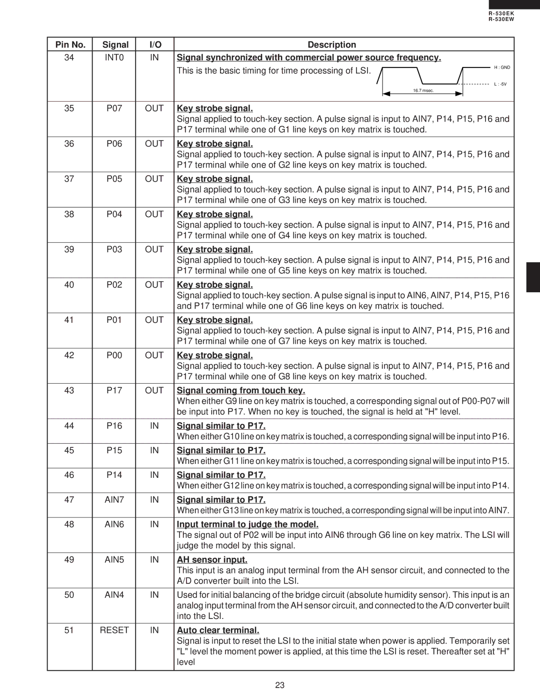 Sharp R-530EK Pin No Signal Description, Signal synchronized with commercial power source frequency, Key strobe signal 