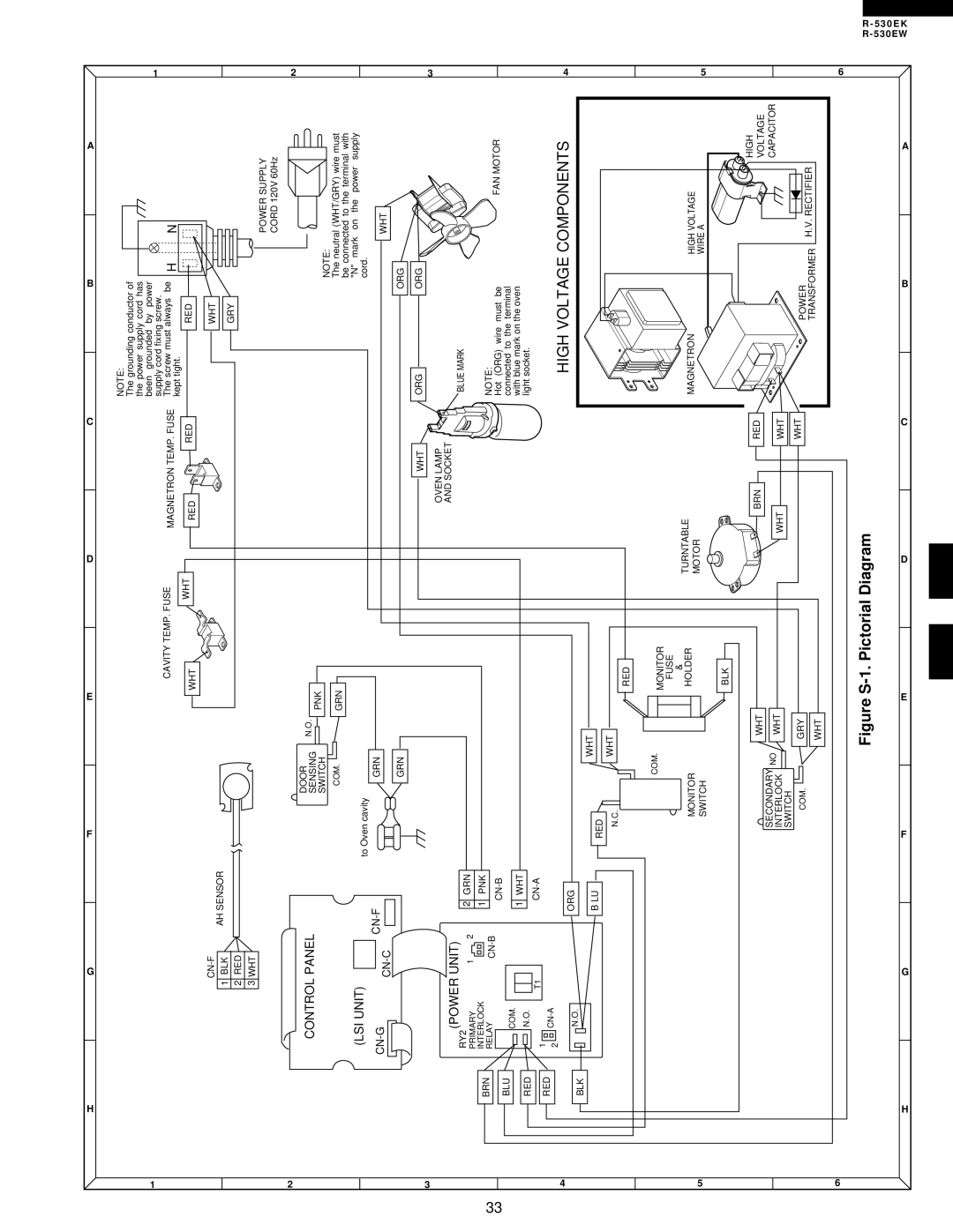 Sharp R-530EK service manual High Voltage Components, Figure S-1. Pictorial Diagram, Control Panel, Lsi Unit, Power Unit 