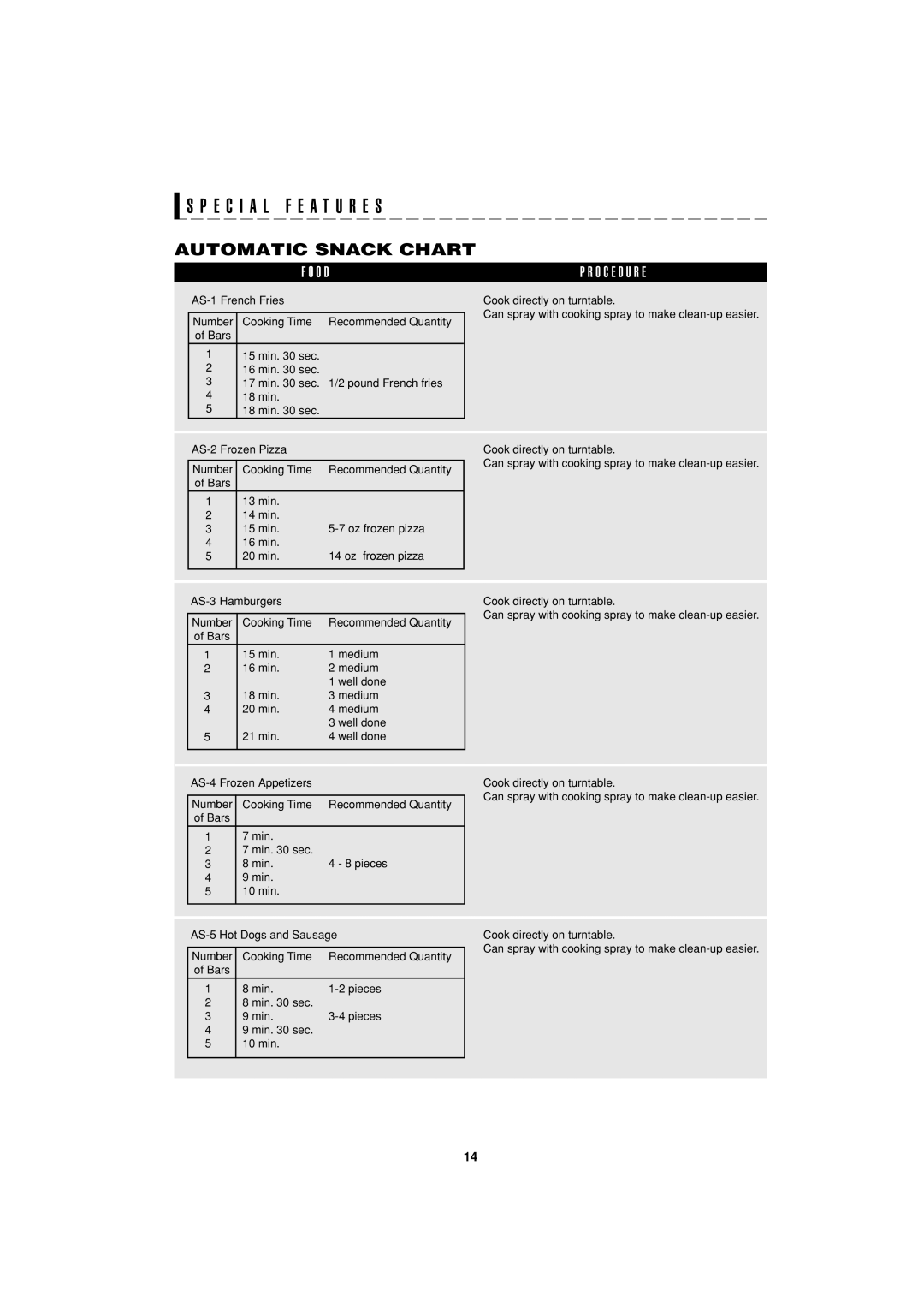 Sharp R-55TS operation manual Automatic Snack Chart, O D O C E D U R E 