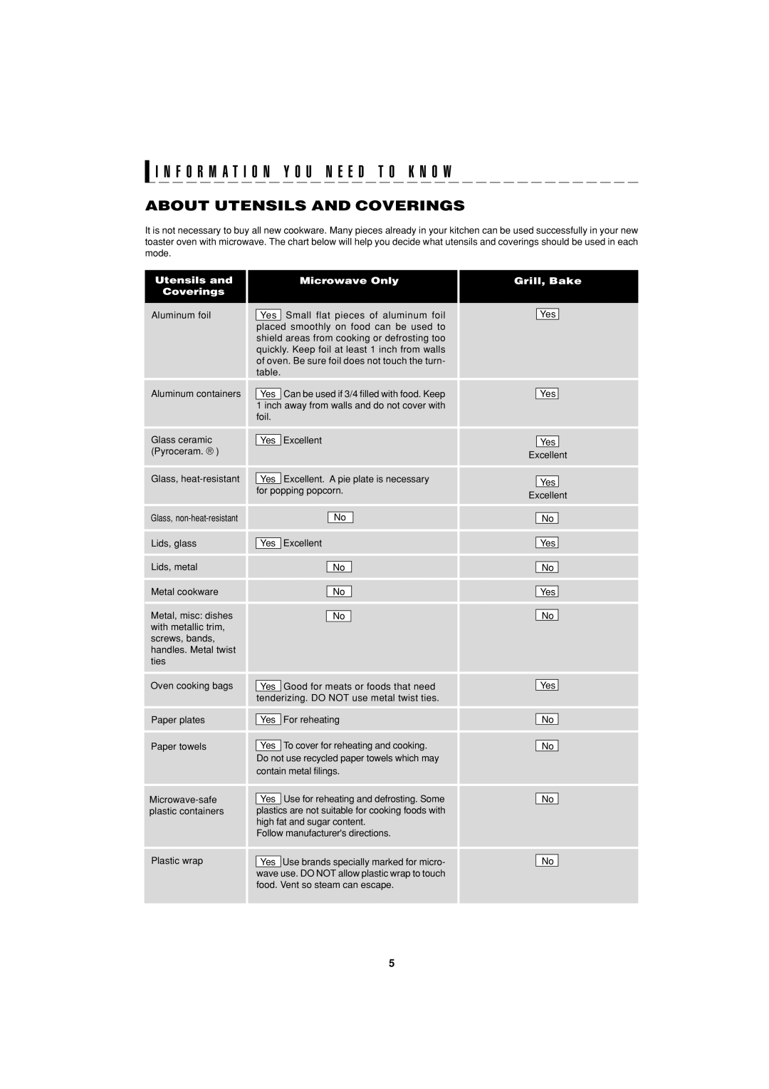 Sharp R-55TS operation manual F O R M a T I O N Y O U N E E D T O K N O W, About Utensils and Coverings 