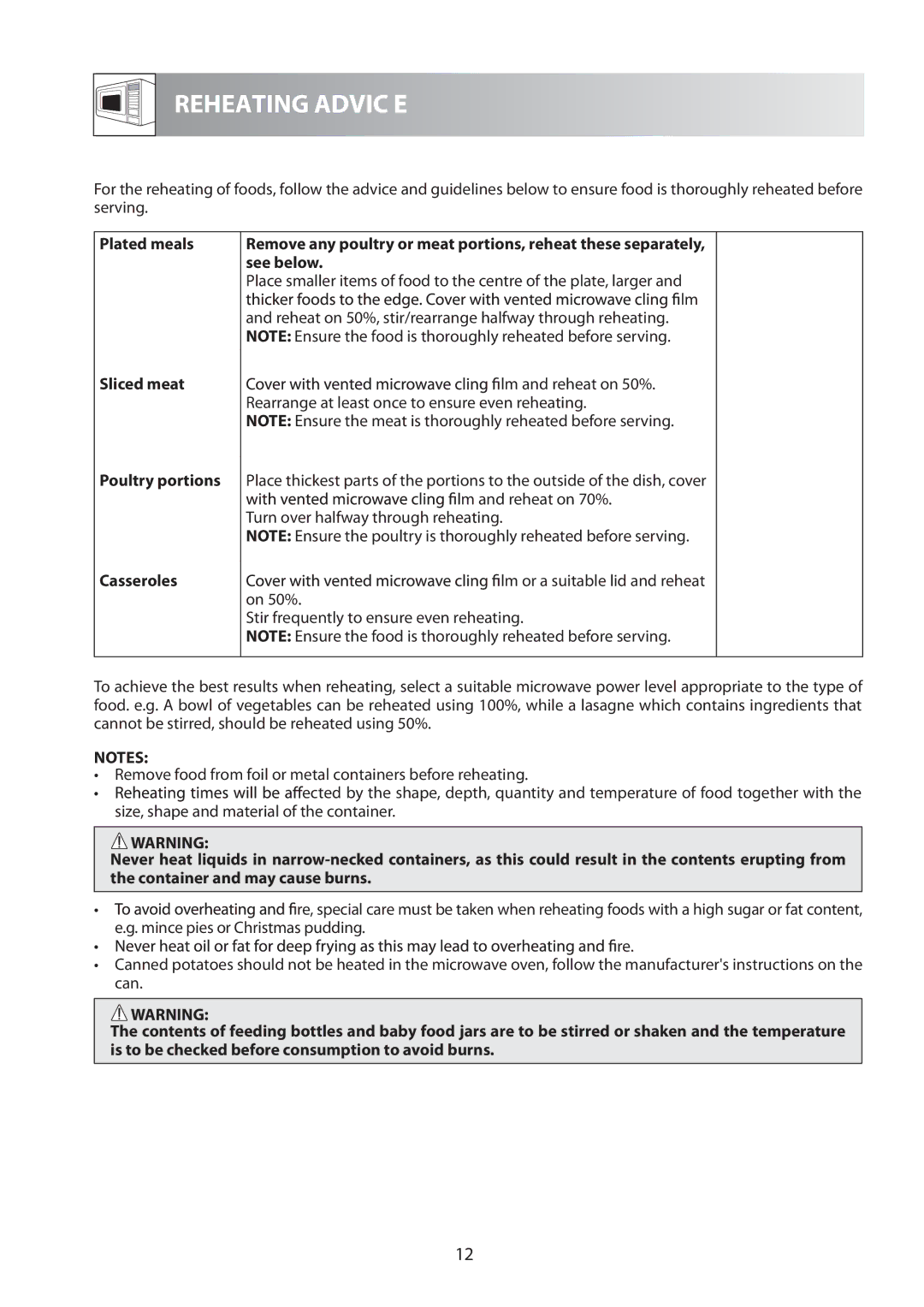 Sharp R-60A0S operation manual Reheating Advic E 